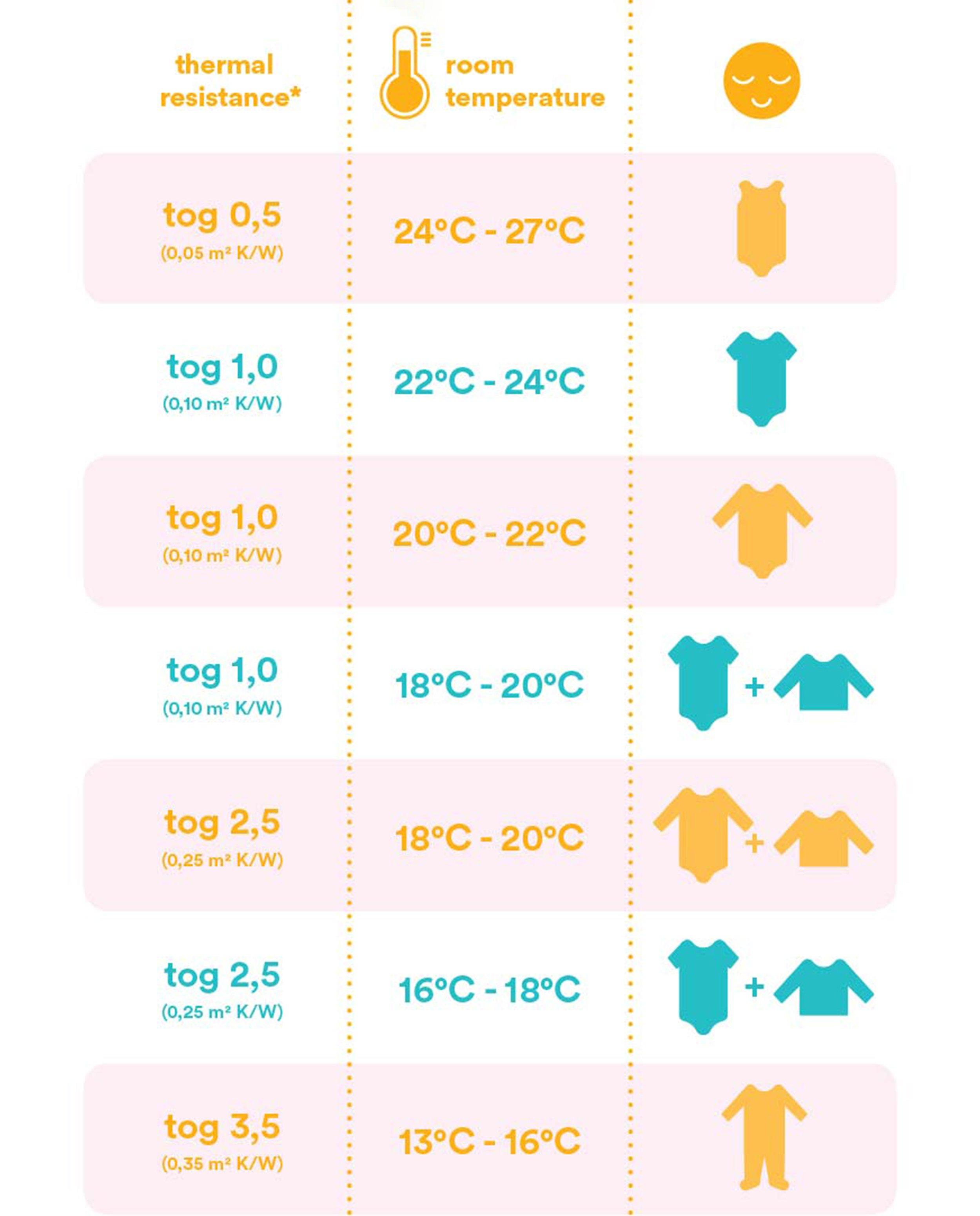 Accessoires pour bébés - Sac de couchage vert en velours (70 cm), TOG 3,0