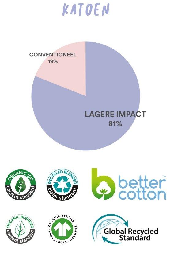 Samen met JBC naar meer duurzaamheid