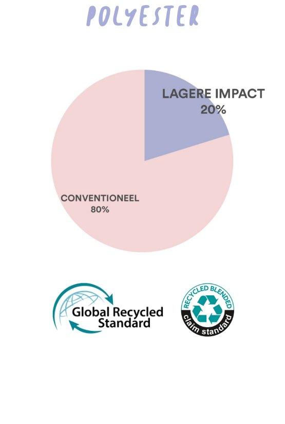 Samen met JBC naar meer duurzaamheid