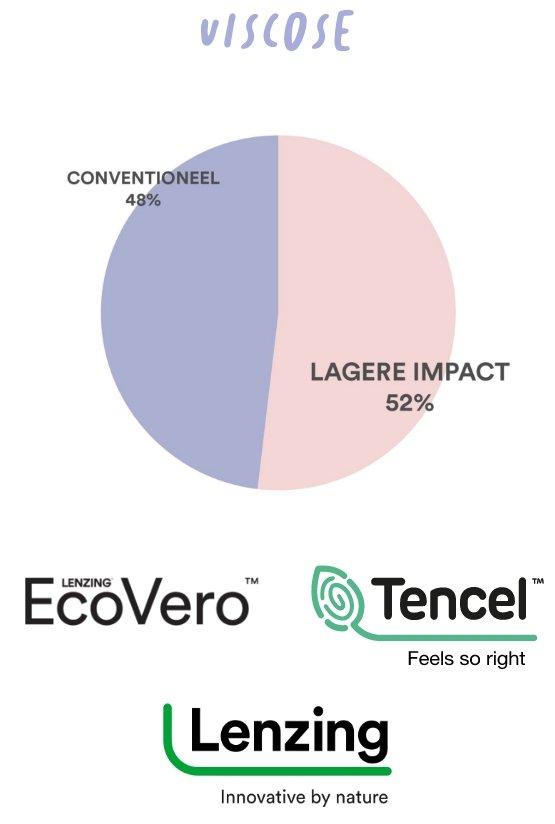 Samen met JBC naar meer duurzaamheid
