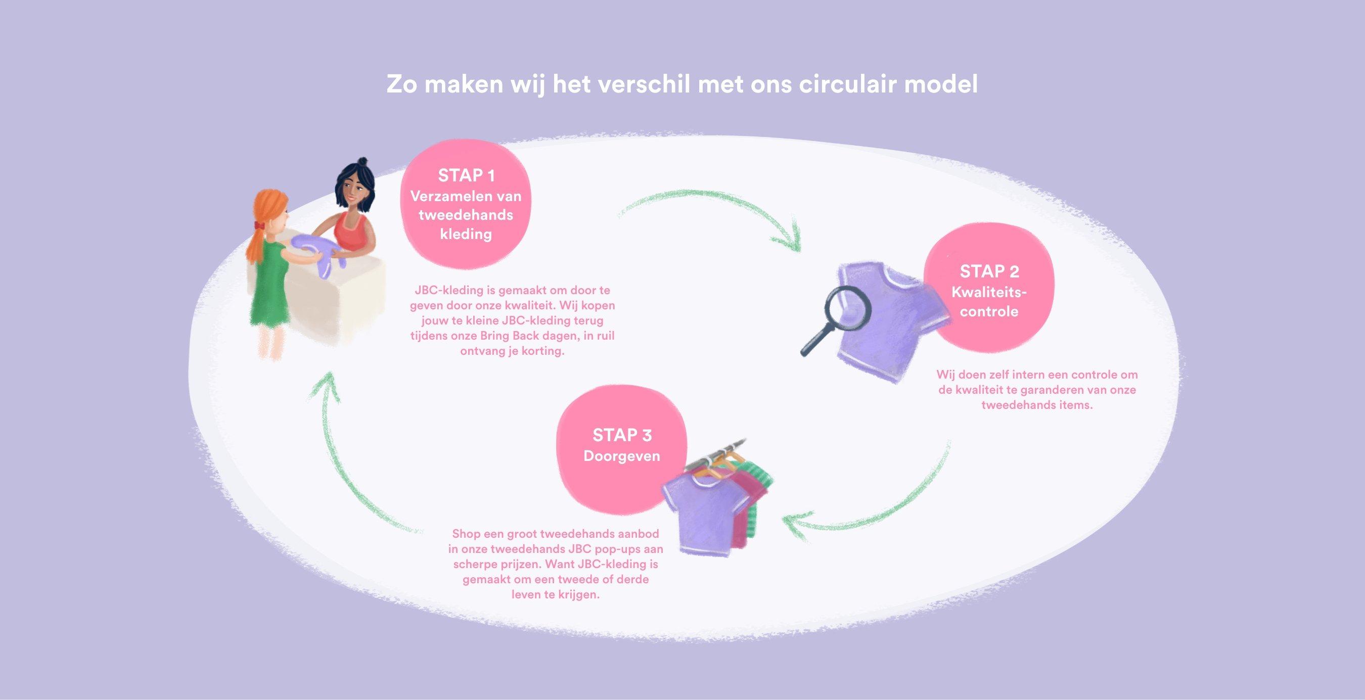 Samen met JBC naar meer duurzaamheid