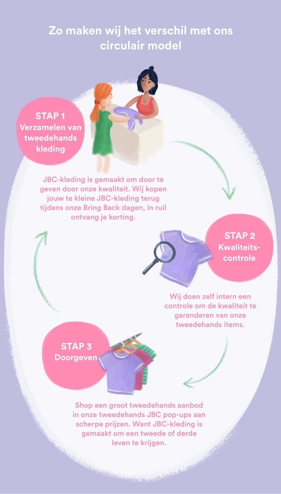 Samen met JBC naar meer duurzaamheid